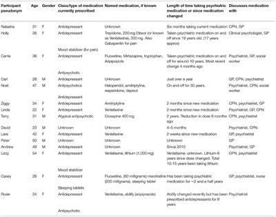 Barriers and Enablers to Shared Decision Making in Psychiatric Medication Management: A Qualitative Investigation of Clinician and Service Users' Views